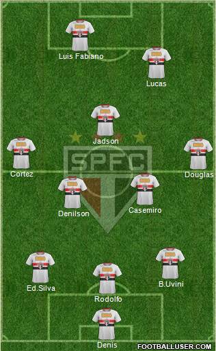 São Paulo FC Formation 2012