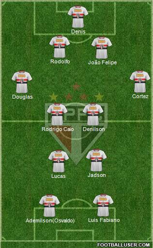 São Paulo FC Formation 2012