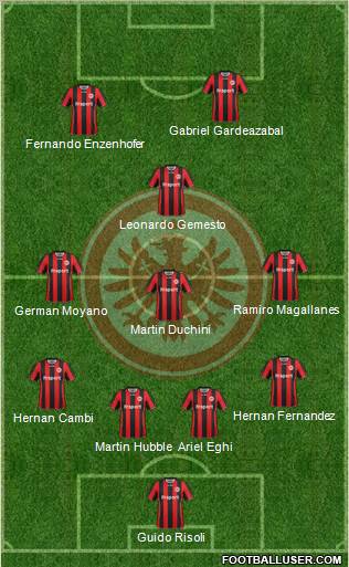 Eintracht Frankfurt football formation