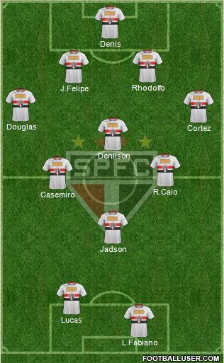São Paulo FC Formation 2012