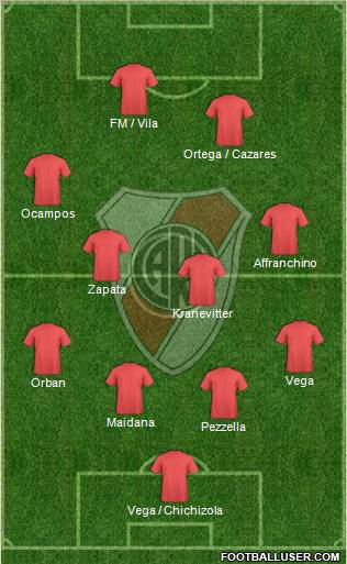 River Plate Formation 2012