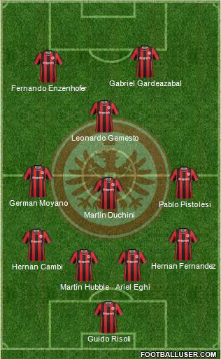 Eintracht Frankfurt football formation