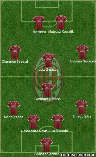 A.C. Milan Formation 2012