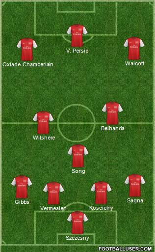 Arsenal Formation 2012