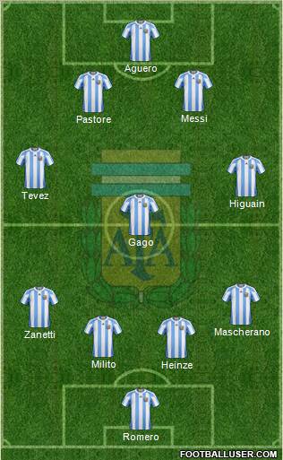 Argentina Formation 2012