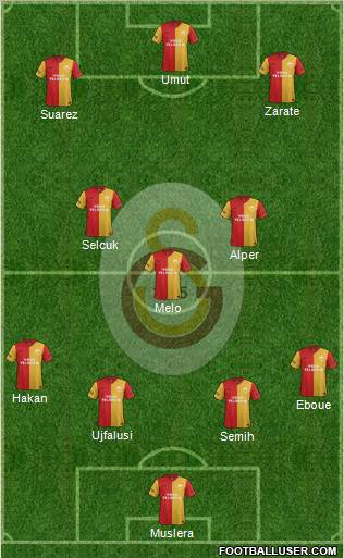 Galatasaray SK Formation 2012