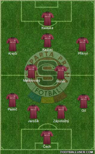 Sparta Prague Formation 2012