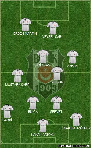 Besiktas JK Formation 2012