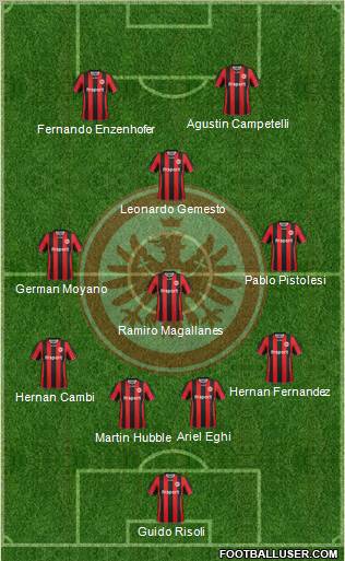 Eintracht Frankfurt Formation 2012