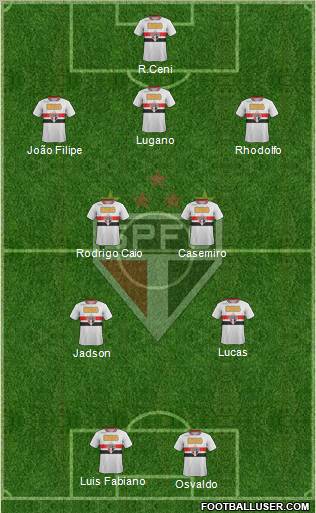 São Paulo FC Formation 2012
