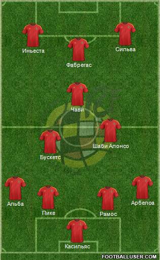 Spain Formation 2012