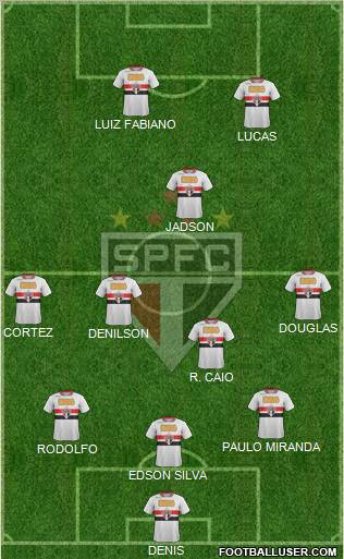 São Paulo FC Formation 2012