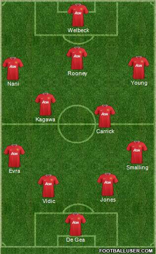 Manchester United Formation 2012