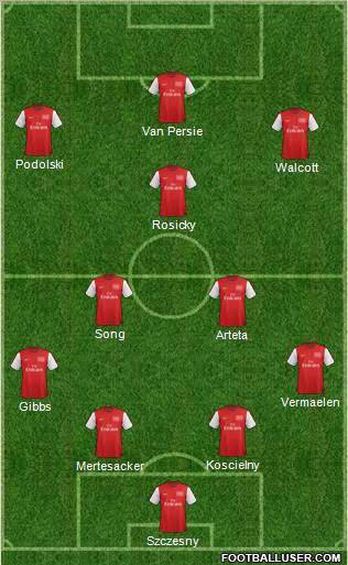 Arsenal Formation 2012