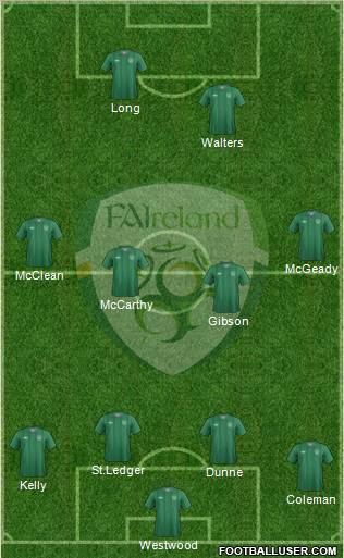 Ireland Formation 2012