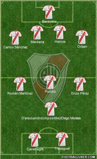 River Plate Formation 2012