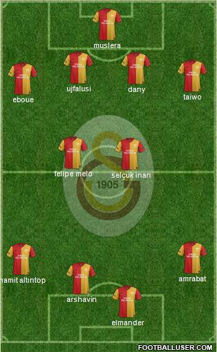 Galatasaray SK Formation 2012
