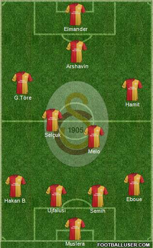 Galatasaray SK Formation 2012