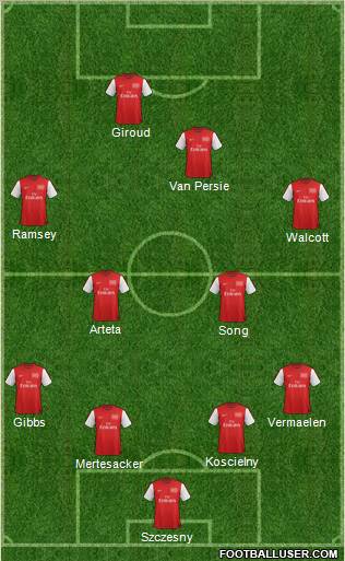 Arsenal Formation 2012
