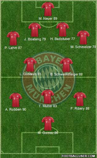 FC Bayern München Formation 2012