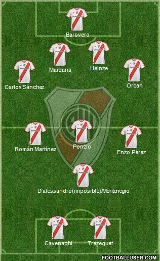 River Plate Formation 2012