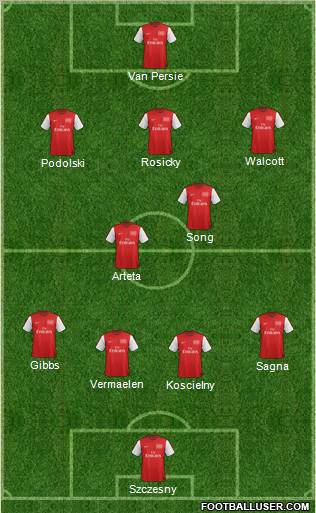 Arsenal Formation 2012