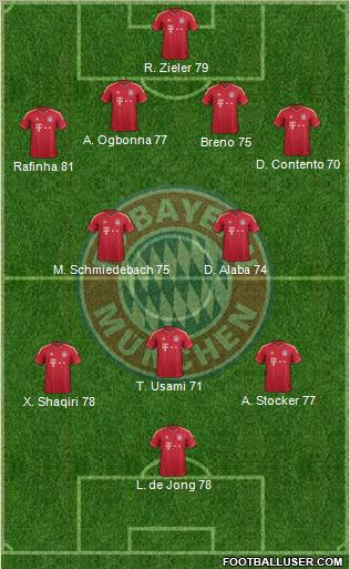 FC Bayern München Formation 2012