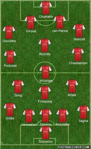 Arsenal Formation 2012