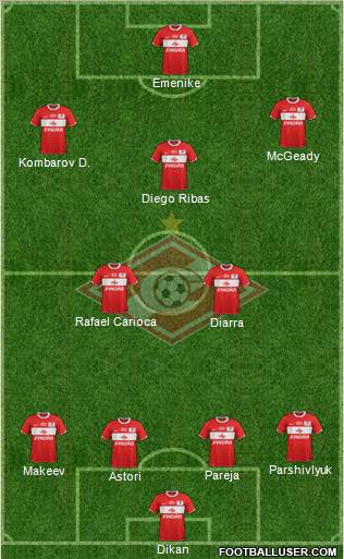 Spartak Moscow Formation 2012