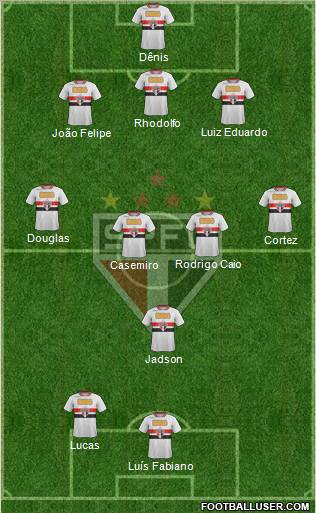 São Paulo FC Formation 2012