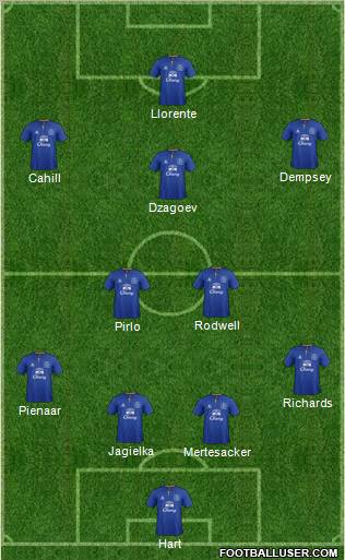 Everton Formation 2012
