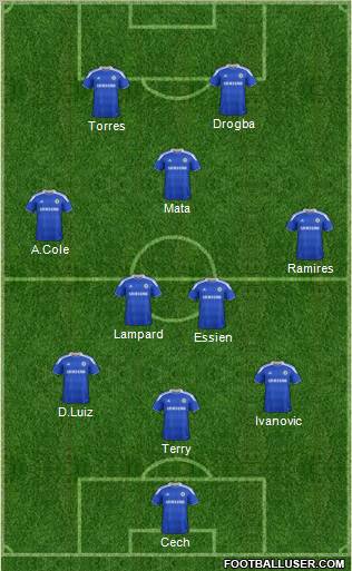 Chelsea Formation 2012