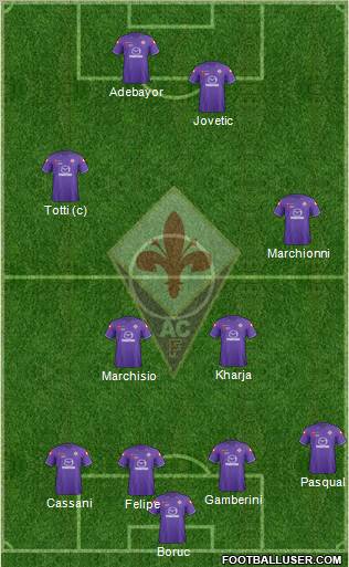 Fiorentina Formation 2012