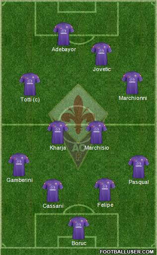 Fiorentina Formation 2012