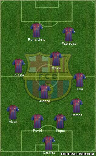 F.C. Barcelona Formation 2012