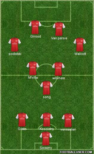 Arsenal Formation 2012