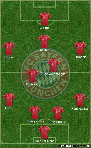 FC Bayern München Formation 2012