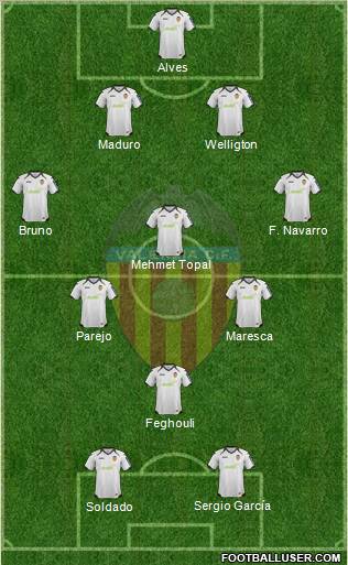 Valencia C.F., S.A.D. Formation 2012