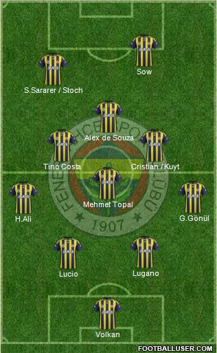 Fenerbahçe SK Formation 2012