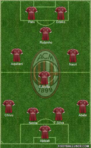 A.C. Milan Formation 2012