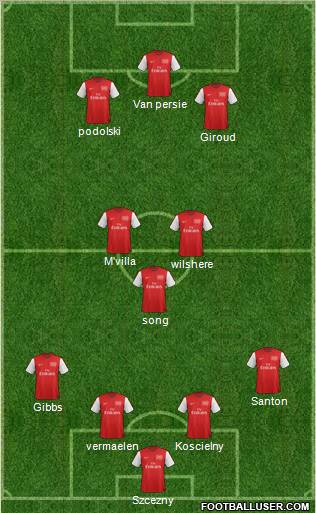 Arsenal Formation 2012