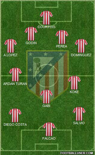 C. Atlético Madrid S.A.D. Formation 2012