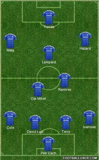 Chelsea Formation 2012