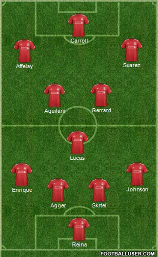 Liverpool Formation 2012