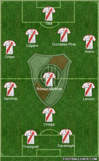 River Plate Formation 2012