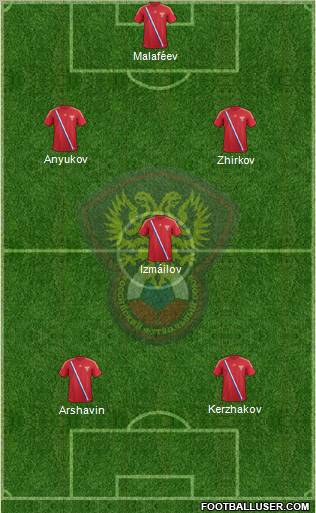 Russia Formation 2012