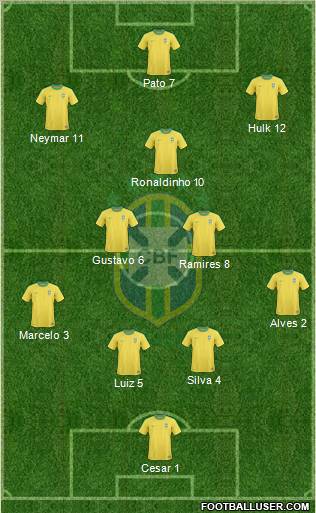 Brazil Formation 2012