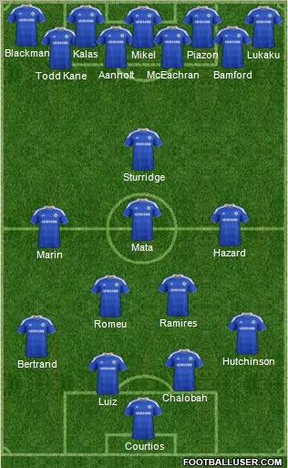 Chelsea Formation 2012