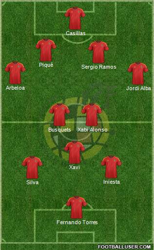 Spain Formation 2012