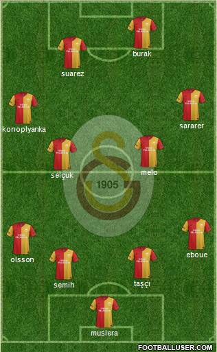Galatasaray SK Formation 2012